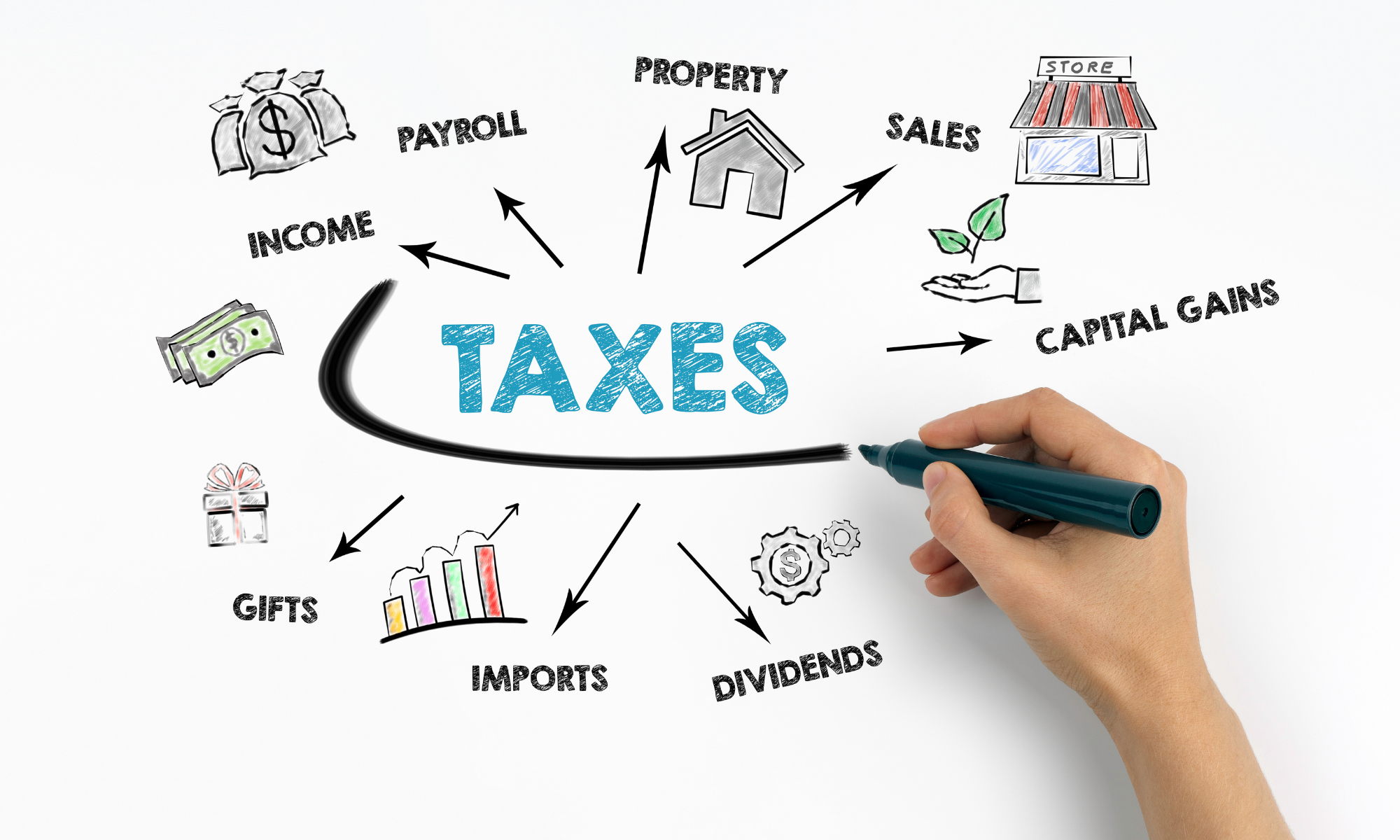 UAE Tax Planning